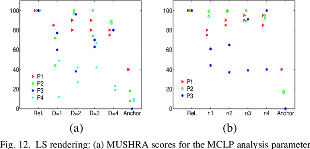 Figure 4 for Directional MCLP Analysis and Reconstruction for Spatial Speech Communication