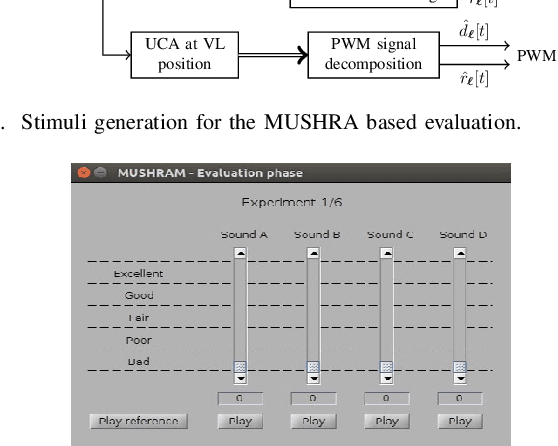 Figure 2 for Directional MCLP Analysis and Reconstruction for Spatial Speech Communication