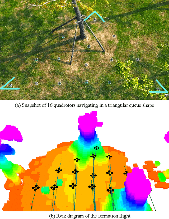 Figure 1 for Formation Flight in Dense Environments