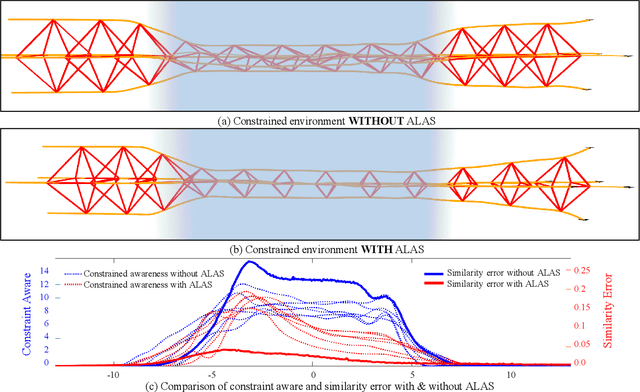 Figure 2 for Formation Flight in Dense Environments