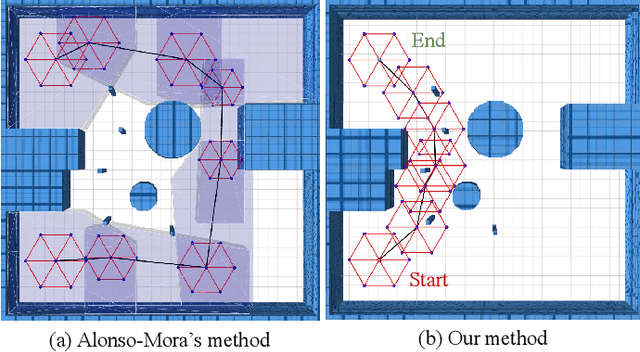 Figure 3 for Formation Flight in Dense Environments