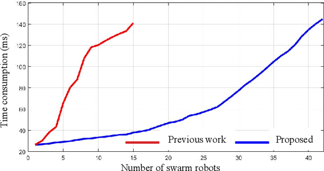 Figure 4 for Formation Flight in Dense Environments