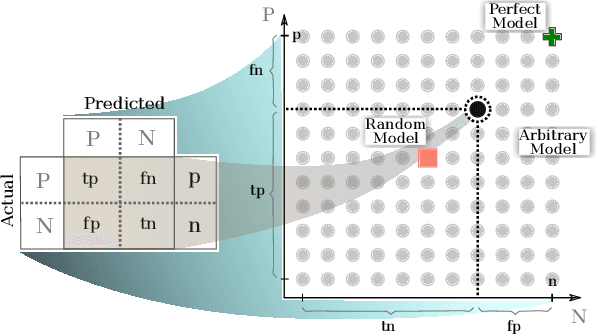 Figure 1 for Measuring Class-Imbalance Sensitivity of Deterministic Performance Evaluation Metrics