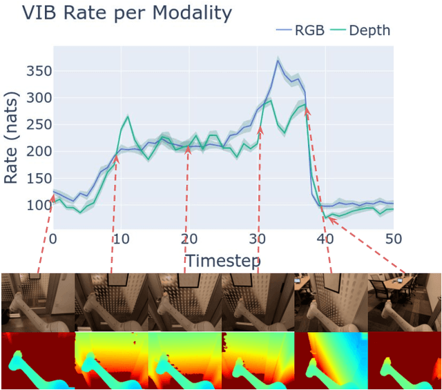 Figure 1 for Bayesian Imitation Learning for End-to-End Mobile Manipulation