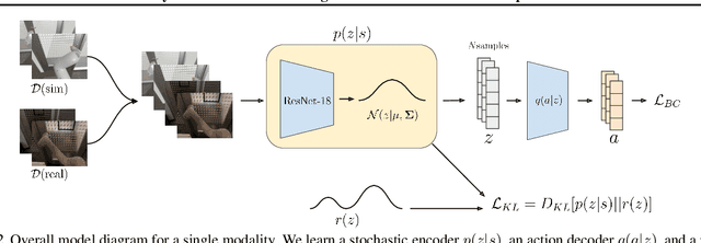 Figure 3 for Bayesian Imitation Learning for End-to-End Mobile Manipulation