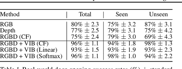 Figure 2 for Bayesian Imitation Learning for End-to-End Mobile Manipulation