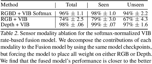 Figure 4 for Bayesian Imitation Learning for End-to-End Mobile Manipulation