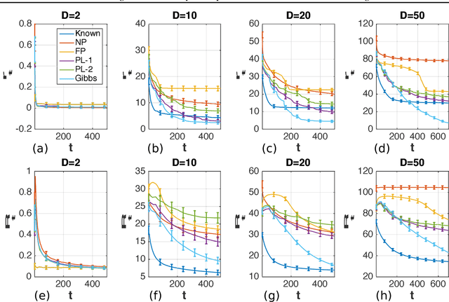 Figure 2 for Batched High-dimensional Bayesian Optimization via Structural Kernel Learning
