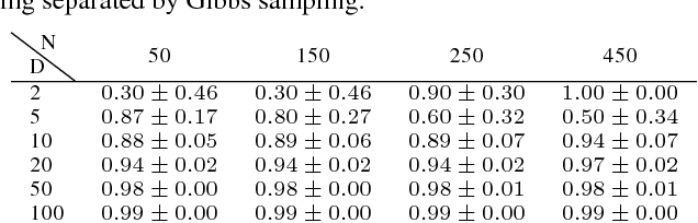 Figure 3 for Batched High-dimensional Bayesian Optimization via Structural Kernel Learning