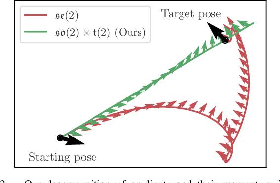 Figure 1 for Parallel Inversion of Neural Radiance Fields for Robust Pose Estimation