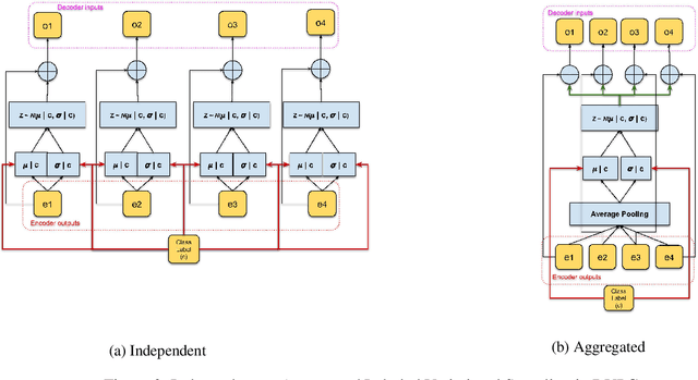 Figure 3 for Label Dependent Deep Variational Paraphrase Generation