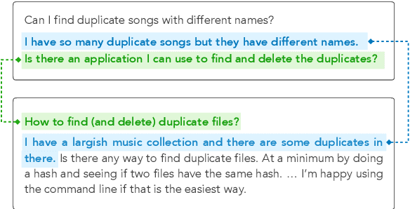 Figure 1 for Rationalizing Text Matching: Learning Sparse Alignments via Optimal Transport