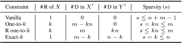 Figure 2 for Rationalizing Text Matching: Learning Sparse Alignments via Optimal Transport