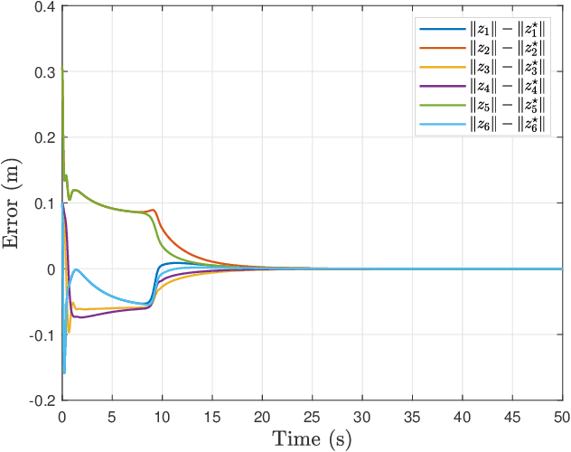 Figure 2 for Distributed formation control for manipulator end-effectors