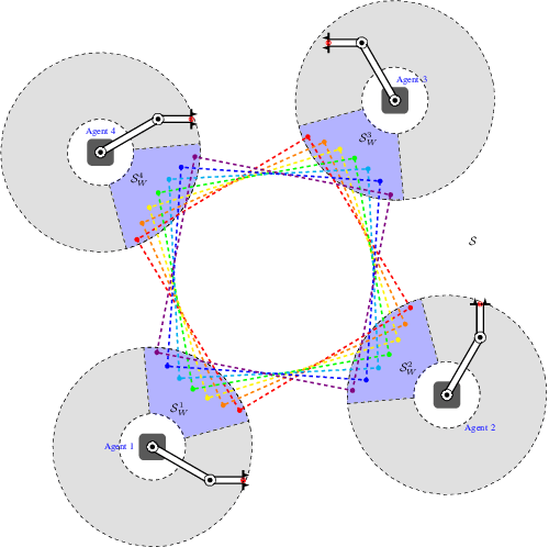 Figure 1 for Distributed formation control for manipulator end-effectors