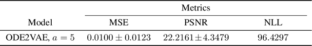 Figure 4 for Analysis of ODE2VAE with Examples