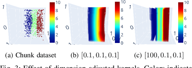 Figure 3 for 3D Radar Velocity Maps for Uncertain Dynamic Environments