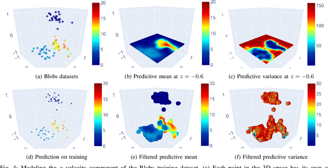 Figure 4 for 3D Radar Velocity Maps for Uncertain Dynamic Environments