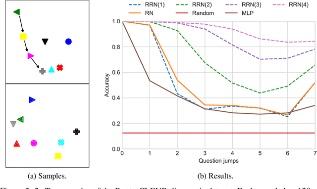 Figure 3 for Recurrent Relational Networks