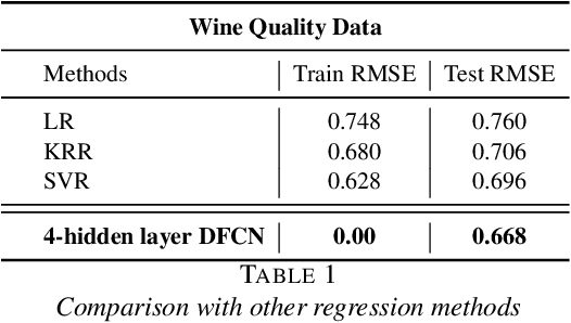Figure 2 for Generalization Performance of Empirical Risk Minimization on Over-parameterized Deep ReLU Nets
