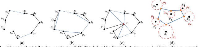 Figure 1 for A Deterministic Annealing Approach to the Multiple Traveling Salesmen and Related Problems