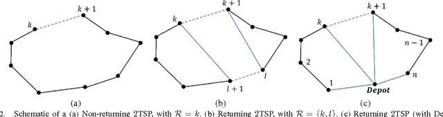 Figure 2 for A Deterministic Annealing Approach to the Multiple Traveling Salesmen and Related Problems