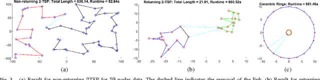 Figure 3 for A Deterministic Annealing Approach to the Multiple Traveling Salesmen and Related Problems