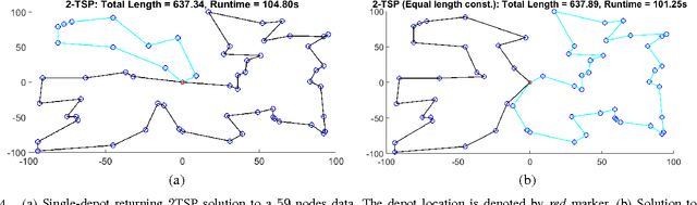 Figure 4 for A Deterministic Annealing Approach to the Multiple Traveling Salesmen and Related Problems
