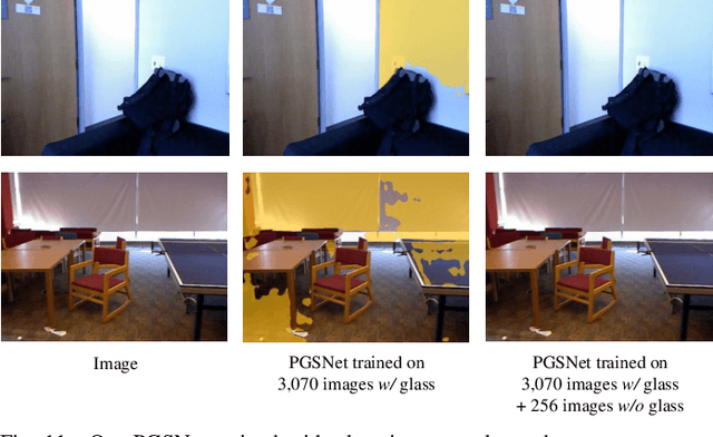 Figure 3 for Progressive Glass Segmentation