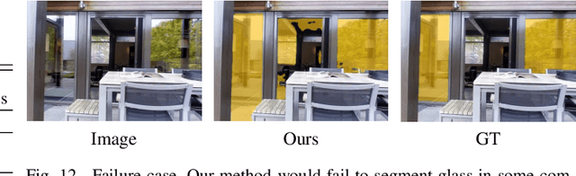 Figure 4 for Progressive Glass Segmentation
