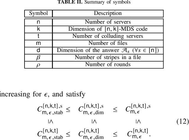 Figure 4 for On the Capacity of Quantum Private Information Retrieval from MDS-Coded and Colluding Servers