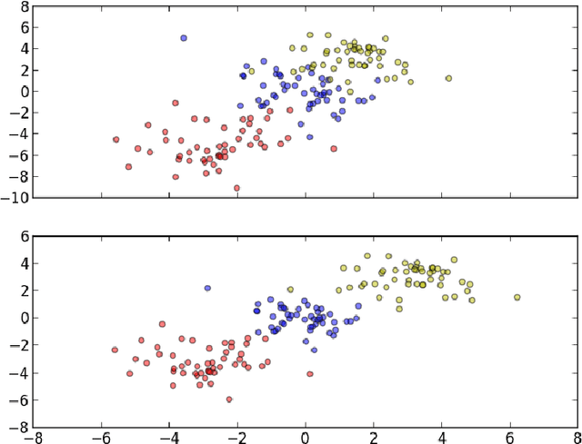 Figure 1 for Constraint Selection in Metric Learning