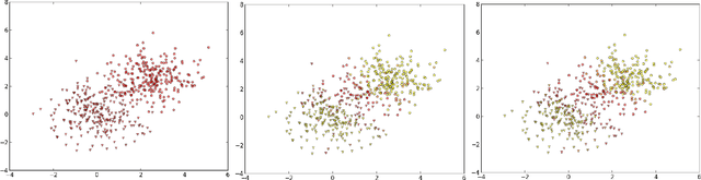 Figure 2 for Constraint Selection in Metric Learning