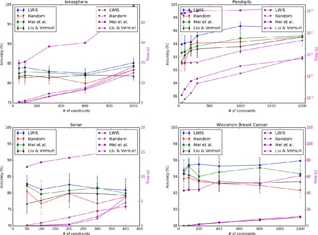 Figure 4 for Constraint Selection in Metric Learning