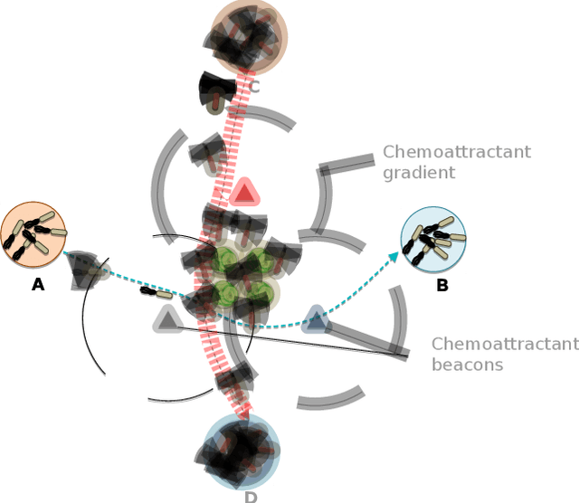 Figure 3 for A Machine Learning-based Approach to Detect Threats in Bio-Cyber DNA Storage Systems