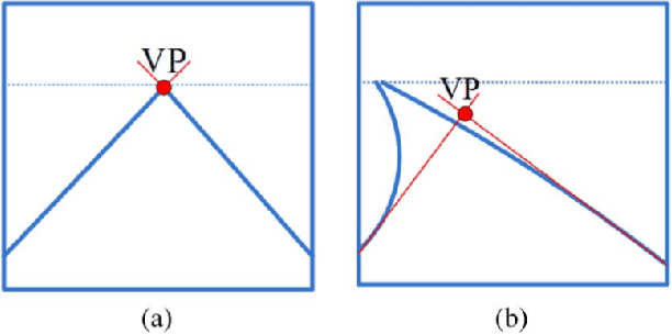 Figure 3 for Preprocessing Methods of Lane Detection and Tracking for Autonomous Driving