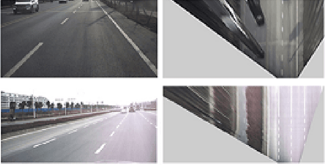 Figure 4 for Preprocessing Methods of Lane Detection and Tracking for Autonomous Driving