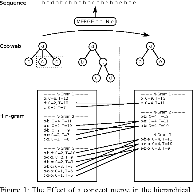 Figure 1 for Unsupervised Incremental Learning and Prediction of Music Signals