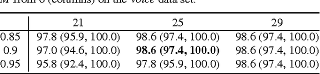 Figure 2 for Unsupervised Incremental Learning and Prediction of Music Signals