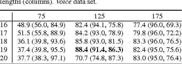 Figure 4 for Unsupervised Incremental Learning and Prediction of Music Signals