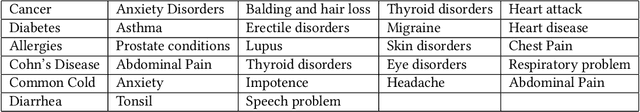 Figure 1 for A Generic Knowledge Based Medical Diagnosis Expert System