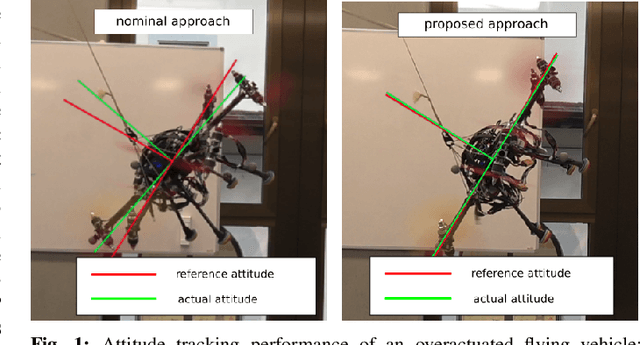 Figure 1 for Learning dynamics for improving control of overactuated flying systems