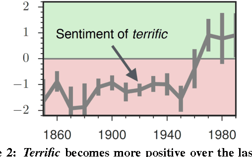 Figure 3 for Inducing Domain-Specific Sentiment Lexicons from Unlabeled Corpora