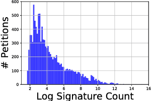 Figure 3 for Content-based Popularity Prediction of Online Petitions Using a Deep Regression Model