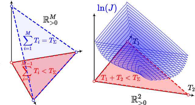 Figure 2 for Geometrically Constrained Trajectory Optimization for Multicopters