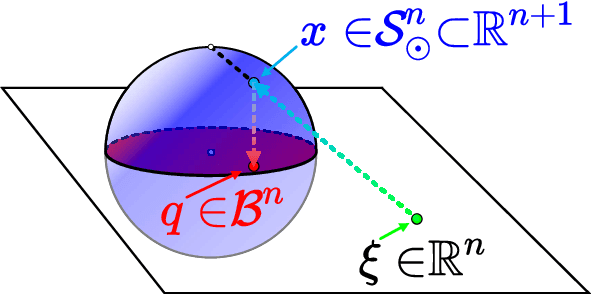 Figure 3 for Geometrically Constrained Trajectory Optimization for Multicopters