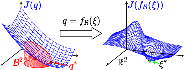Figure 4 for Geometrically Constrained Trajectory Optimization for Multicopters