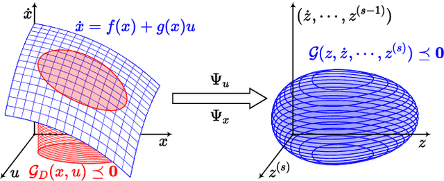 Figure 1 for Geometrically Constrained Trajectory Optimization for Multicopters