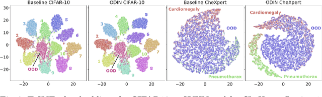 Figure 4 for Confidence-based Out-of-Distribution Detection: A Comparative Study and Analysis