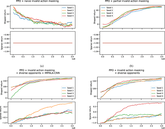 Figure 2 for Gym-$μ$RTS: Toward Affordable Full Game Real-time Strategy Games Research with Deep Reinforcement Learning